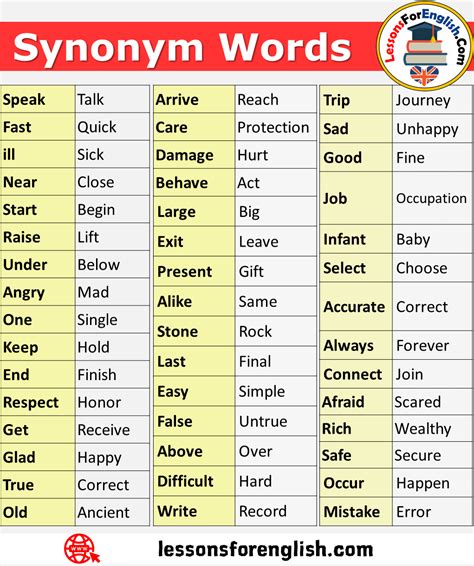 good synonyme anglais